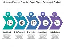 Shipping process covering order placed processed packed