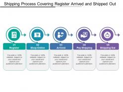 Shipping process covering register arrived and shipped out