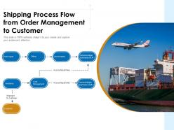 Shipping process flow from order management to customer