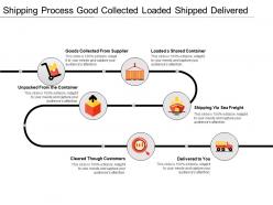 Shipping process good collected loaded shipped delivered
