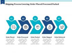 Shipping Process Supplier Manufacturer Distributor Retailer Shopper