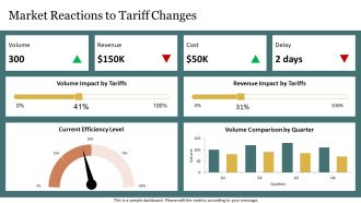 Shipping Report Tariffs Impact Volumes PPT Outline AT Unique Best