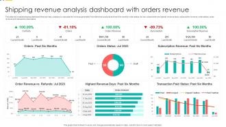 Shipping Revenue Analysis Dashboard With Orders Revenue