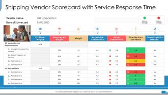 Shipping vendor scorecard service response time