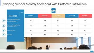 Shipping vendor scorecard shipping vendor monthly scorecard with customer satisfaction
