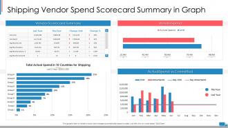 Shipping vendor scorecard shipping vendor spend scorecard summary in graph