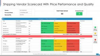 Shipping vendor scorecard with price performance and quality