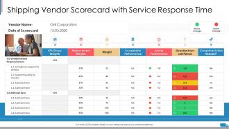 Shipping vendor scorecard with service response time