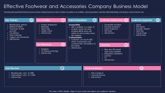 Shoe Business Effective Footwear And Accessories Company Business Model