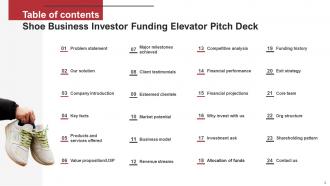 Shoe Business Investor Funding Elevator Pitch Deck Ppt Template Colorful Ideas