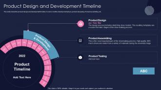 Shoe Business Product Design And Development Timeline Ppt Summary Images