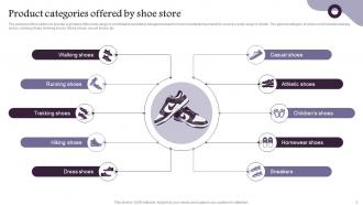 Shoe Company Overview Powerpoint Ppt Template Bundles BP MM Compatible Image