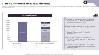 Shoe Company Overview Powerpoint Ppt Template Bundles BP MM Researched Image