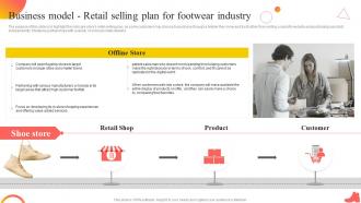 Shoe Industry Business Plan Business Model Retail Selling Plan For Footwear Industry BP SS