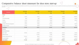 Shoe Industry Business Plan Comparative Balance Sheet Statement For Shoe Store Start Up BP SS