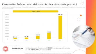 Shoe Industry Business Plan Comparative Balance Sheet Statement For Shoe Store Start Up BP SS Good Multipurpose