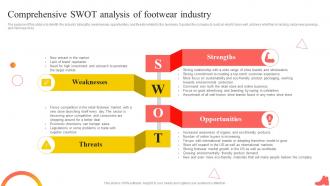 Shoe Industry Business Plan Comprehensive SWOT Analysis Of Footwear Industry BP SS