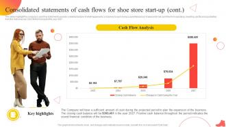 Shoe Industry Business Plan Consolidated Statements Of Cash Flows For Shoe Store Start Up BP SS Good Multipurpose