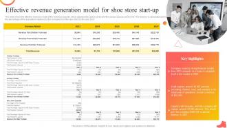 Shoe Industry Business Plan Effective Revenue Generation Model For Shoe Store Start Up BP SS