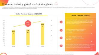 Shoe Industry Business Plan Footwear Industry Global Market At A Glance BP SS