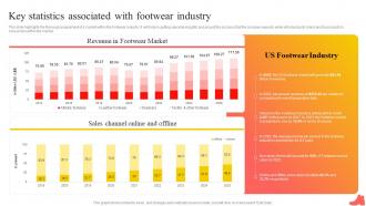 Shoe Industry Business Plan Key Statistics Associated With Footwear Industry BP SS