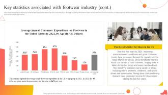Shoe Industry Business Plan Key Statistics Associated With Footwear Industry BP SS Good Multipurpose