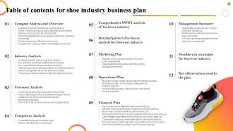 Shoe Industry Business Plan Powerpoint Presentation Slides
