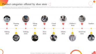 Shoe Industry Business Plan Product Categories Offered By Shoe Store BP SS