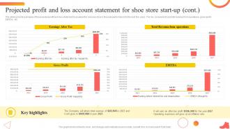 Shoe Industry Business Plan Projected Profit And Loss Account Statement For Shoe Store BP SS Good Multipurpose