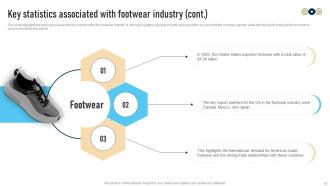 Shoe Industry Introduction And Analysis Powerpoint Ppt Template Bundles BP MM Attractive Visual
