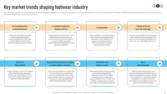 Shoe Industry Introduction And Analysis Powerpoint Ppt Template Bundles BP MM Graphical Visual