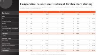Shoe Shop Business Plan Comparative Balance Sheet Statement For Shoe Store Start Up BP SS