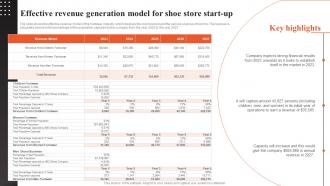 Shoe Shop Business Plan Effective Revenue Generation Model For Shoe Store Start Up BP SS