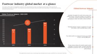 Shoe Shop Business Plan Footwear Industry Global Market At A Glance BP SS