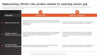 Shoe Shop Business Plan Implementing Effective Shoe Product Solution By Analyzing BP SS