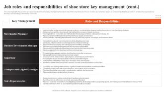Shoe Shop Business Plan Job Roles And Responsibilities Of Shoe Store Key Management BP SS Ideas Pre-designed