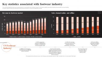 Shoe Shop Business Plan Key Statistics Associated With Footwear Industry BP SS