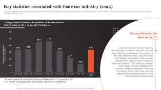 Shoe Shop Business Plan Key Statistics Associated With Footwear Industry BP SS Ideas Pre-designed