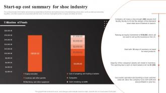 Shoe Shop Business Plan Start Up Cost Summary For Shoe Industry BP SS