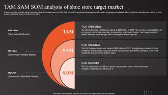 Shoe Shop Business Plan TAM SAM SOM Analysis Of Shoe Store Target Market BP SS