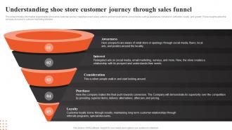 Shoe Shop Business Plan Understanding Shoe Store Customer Journey Through Sales BP SS