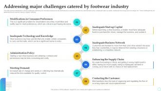 Shoe Store Business Plan Addressing Major Challenges Catered By Footwear Industry BP SS