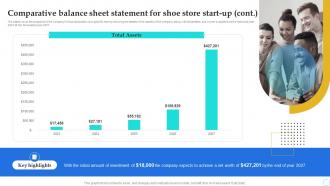 Shoe Store Business Plan Comparative Balance Sheet Statement For Shoe Store Start Up BP SS Good Multipurpose