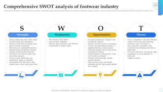 Shoe Store Business Plan Comprehensive SWOT Analysis Of Footwear Industry BP SS