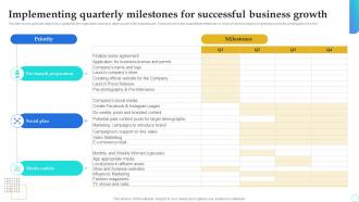 Shoe Store Business Plan Implementing Quarterly Milestones For Successful Business Growth BP SS