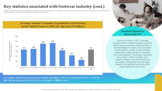 Shoe Store Business Plan Key Statistics Associated With Footwear Industry BP SS Good Multipurpose