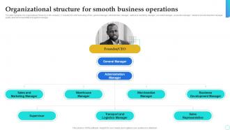 Shoe Store Business Plan Organizational Structure For Smooth Business Operations BP SS