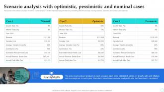 Shoe Store Business Plan Scenario Analysis With Optimistic Pessimistic And Nominal Cases BP SS