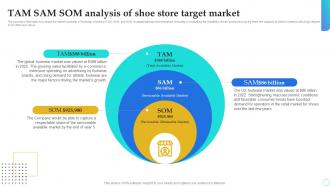 Shoe Store Business Plan TAM SAM SOM Analysis Of Shoe Store Target Market BP SS