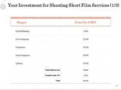 Shooting short film proposal powerpoint presentation slides
